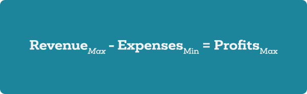 Revenues max - Expenses Min = Profits Max